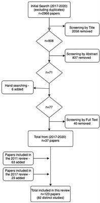 The Evidence-Base for Psychodynamic Psychotherapy With Children and Adolescents: A Narrative Synthesis